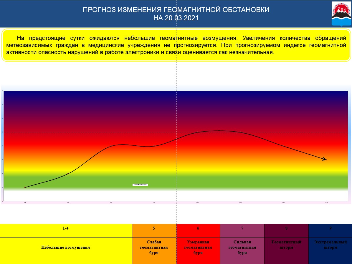 Прогноз возможных ЧС на 20 - 22 марта 2021 года - Оперативная информация -  Главное управление МЧС России по Камчатскому краю