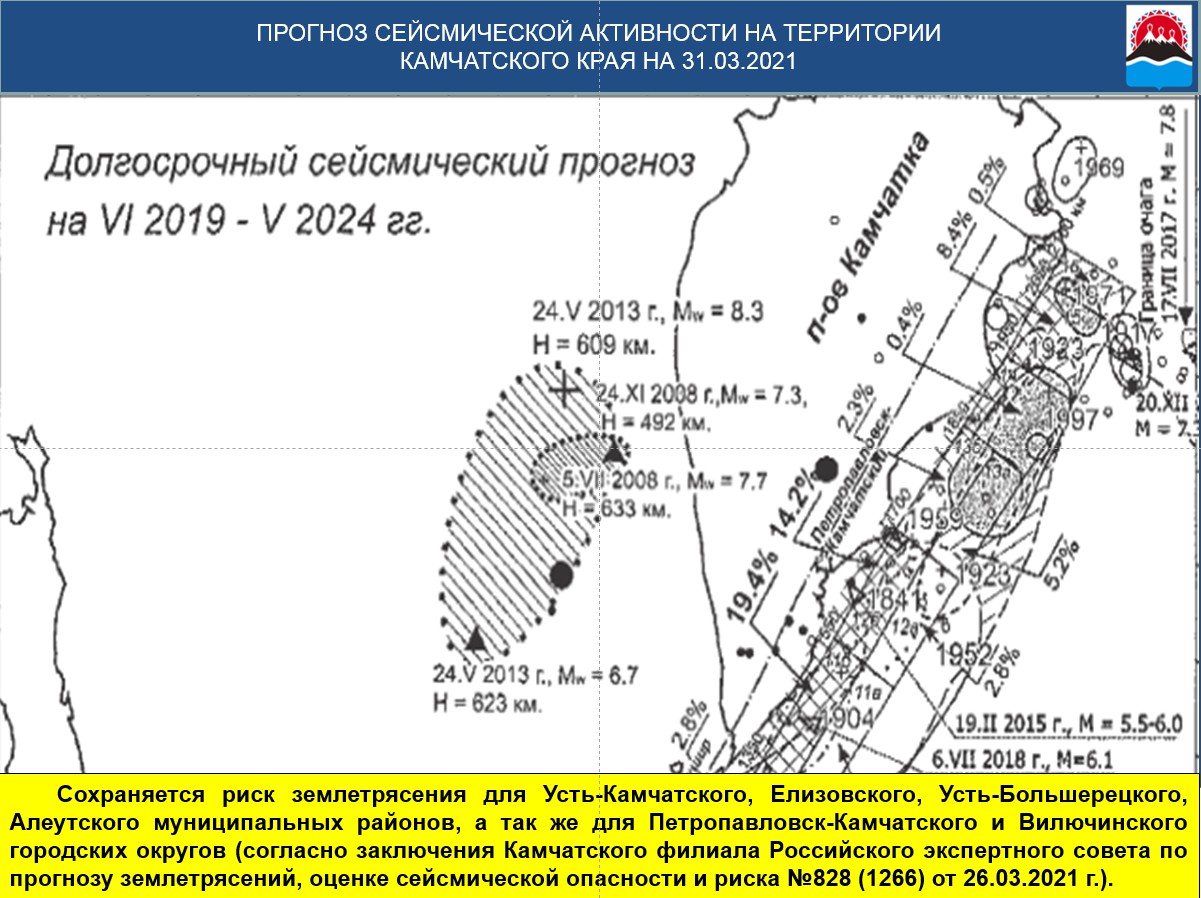 Прогноз возможных ЧС на 31 марта - 2 апреля 2021 года - Оперативная  информация - Главное управление МЧС России по Камчатскому краю