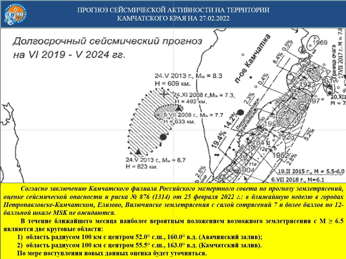 Карта землетрясений онлайн камчатка