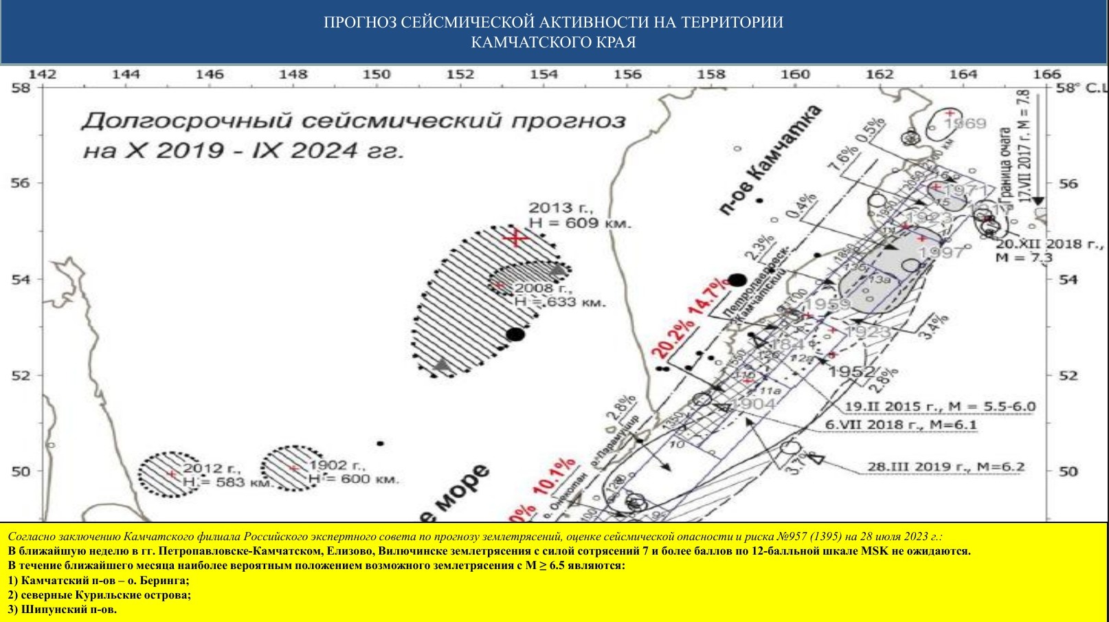 Прогноз возможных ЧС на 31 июля - 2 августа 2023 года - Оперативная  информация - Главное управление МЧС России по Камчатскому краю